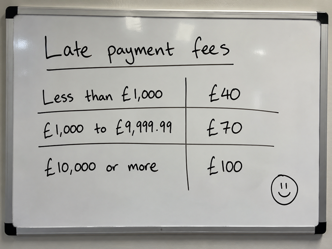 Statutory late payment interest